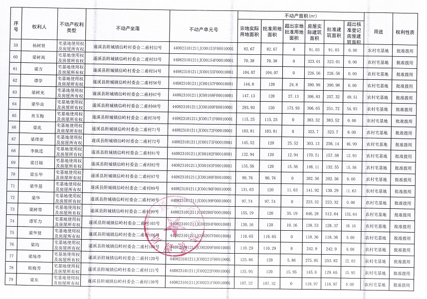 附城鎮信嶺村委會二甫經濟合作社不動產登記公告（第一批次）_頁面_5.jpg