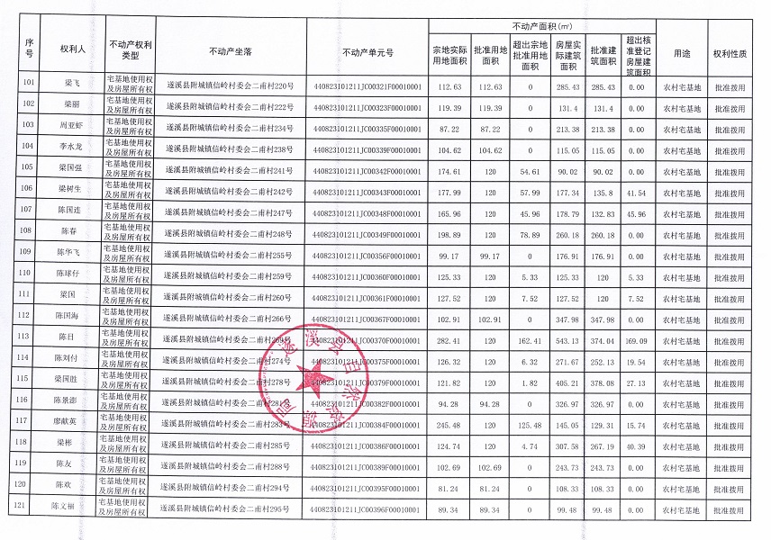 附城鎮信嶺村委會二甫經濟合作社不動產登記公告（第一批次）_頁面_7.jpg