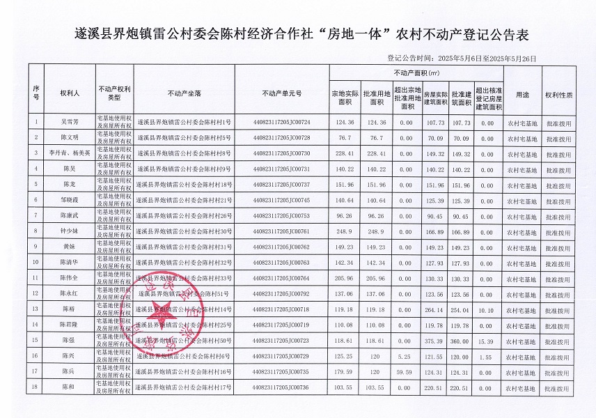 界炮鎮雷公村委會陳村經濟合作社不動產登記公告_頁面_2.jpg