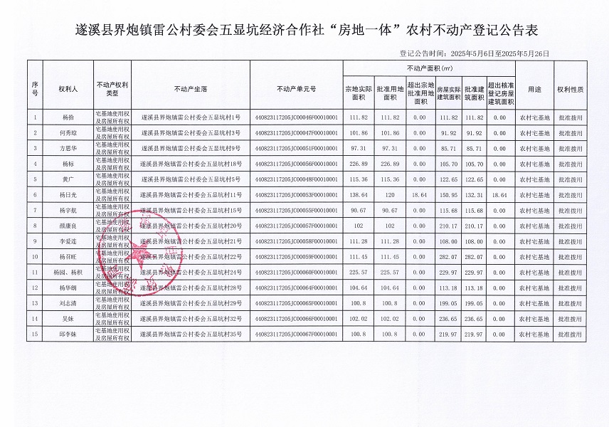 界炮鎮雷公村委會五顯坑經濟合作社不動產登記公告_頁面_2.jpg