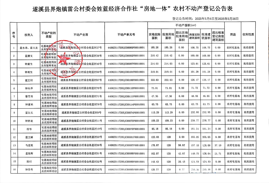 界炮鎮(zhèn)雷公村委會姓藍(lán)經(jīng)濟(jì)合作社不動產(chǎn)登記公告_頁面_2.jpg