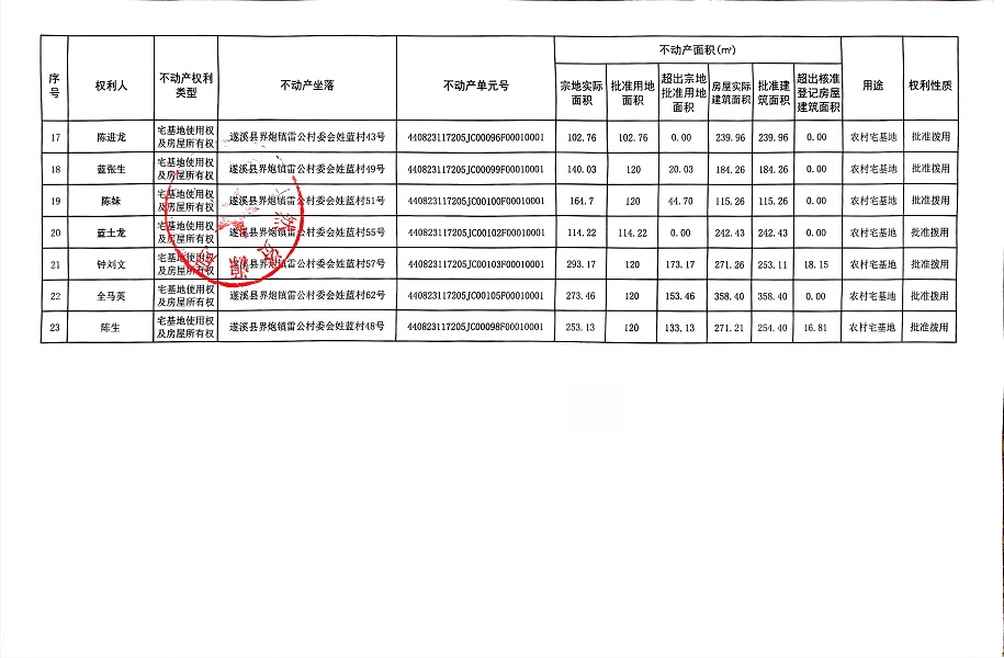 界炮鎮(zhèn)雷公村委會姓藍(lán)經(jīng)濟(jì)合作社不動產(chǎn)登記公告_頁面_3.jpg