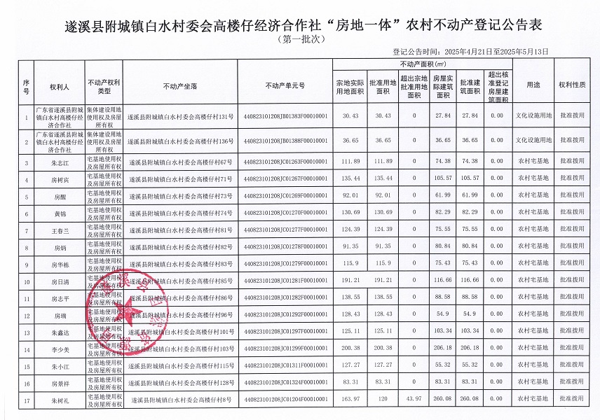 附城鎮白水村委會高樓仔經濟合作社不動產登記公告（第一批次）_頁面_2.jpg