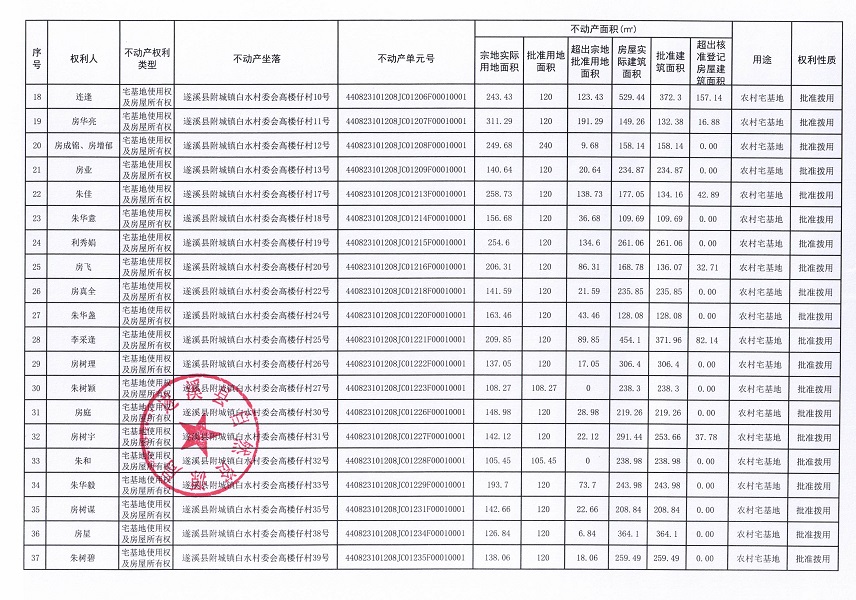 附城鎮白水村委會高樓仔經濟合作社不動產登記公告（第一批次）_頁面_3.jpg