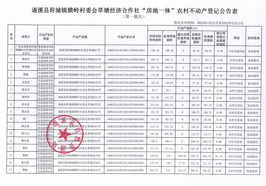 附城鎮(zhèn)橫嶺村委會(huì)草塘經(jīng)濟(jì)合作社不動(dòng)產(chǎn)登記公告（第一批次）_頁面_2.jpg
