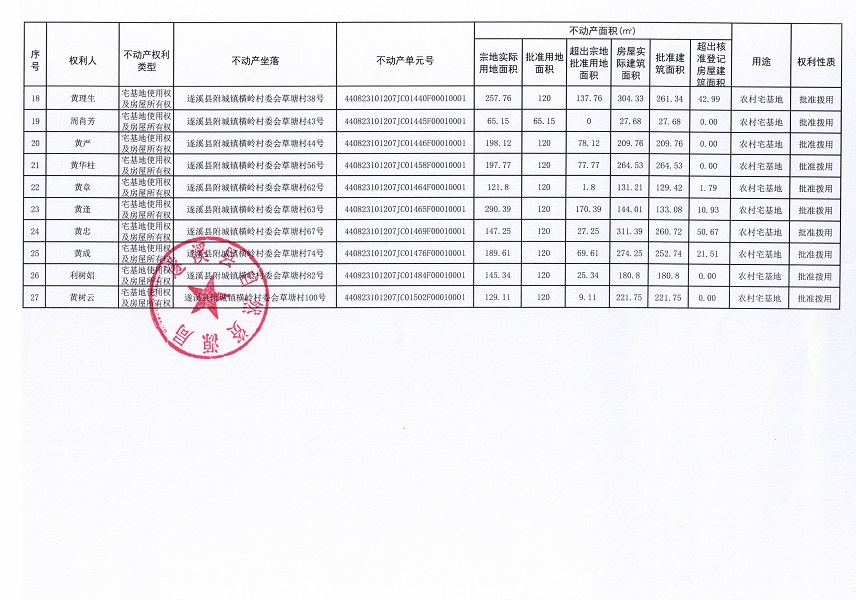附城鎮(zhèn)橫嶺村委會(huì)草塘經(jīng)濟(jì)合作社不動(dòng)產(chǎn)登記公告（第一批次）_頁面_3.jpg
