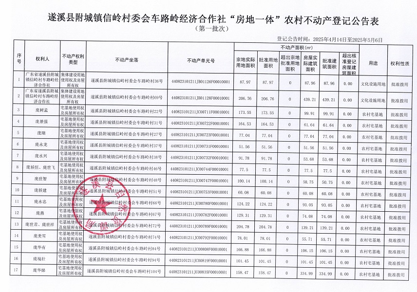 附城鎮信嶺村委會車路嶺經濟合作社不動產登記公告（第一批次） (2).jpg