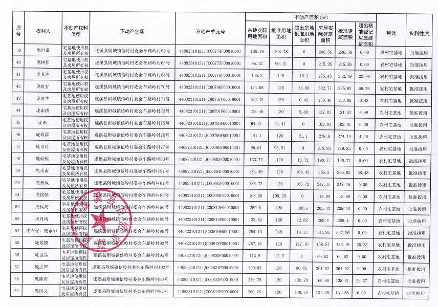 附城鎮信嶺村委會車路嶺經濟合作社不動產登記公告（第一批次） (4).jpg