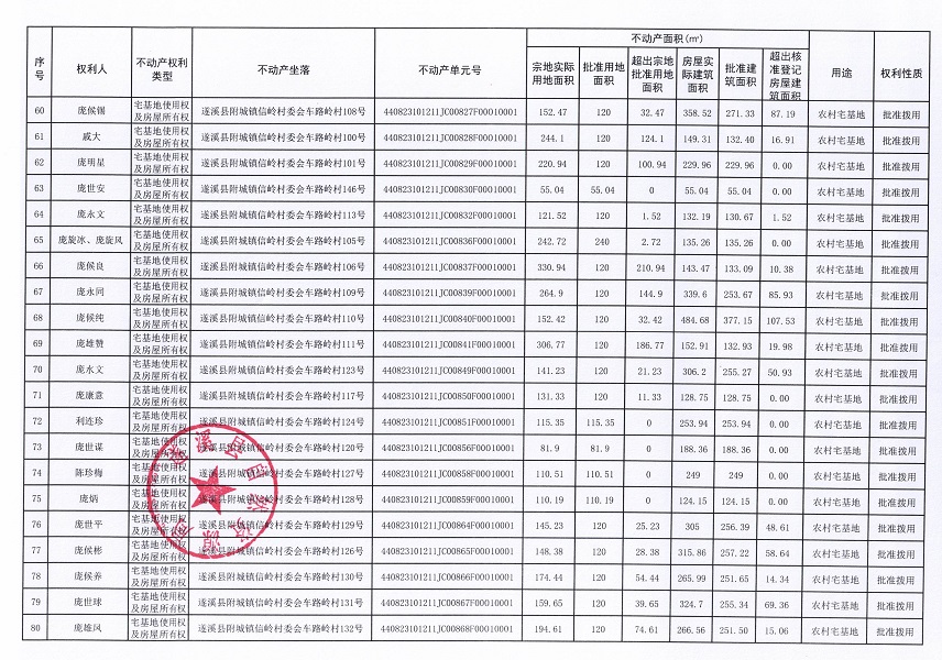 附城鎮信嶺村委會車路嶺經濟合作社不動產登記公告（第一批次） (5).jpg
