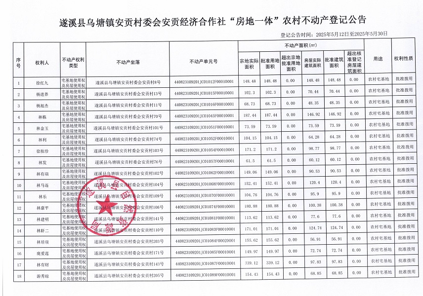 烏塘鎮(zhèn)安貢村委會安貢經(jīng)濟合作社不動產(chǎn)登記公告（第一批次）_頁面_02.jpg