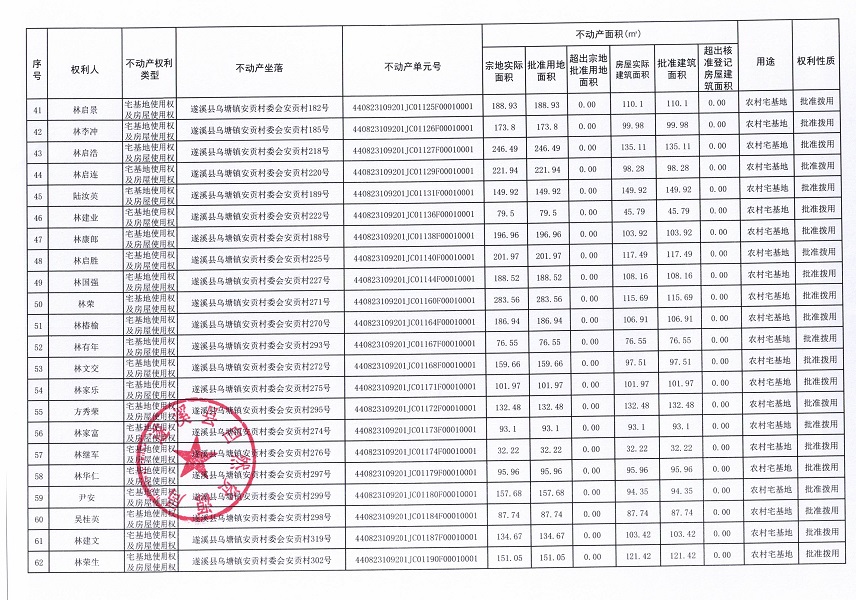 烏塘鎮(zhèn)安貢村委會安貢經(jīng)濟合作社不動產(chǎn)登記公告（第一批次）_頁面_04.jpg