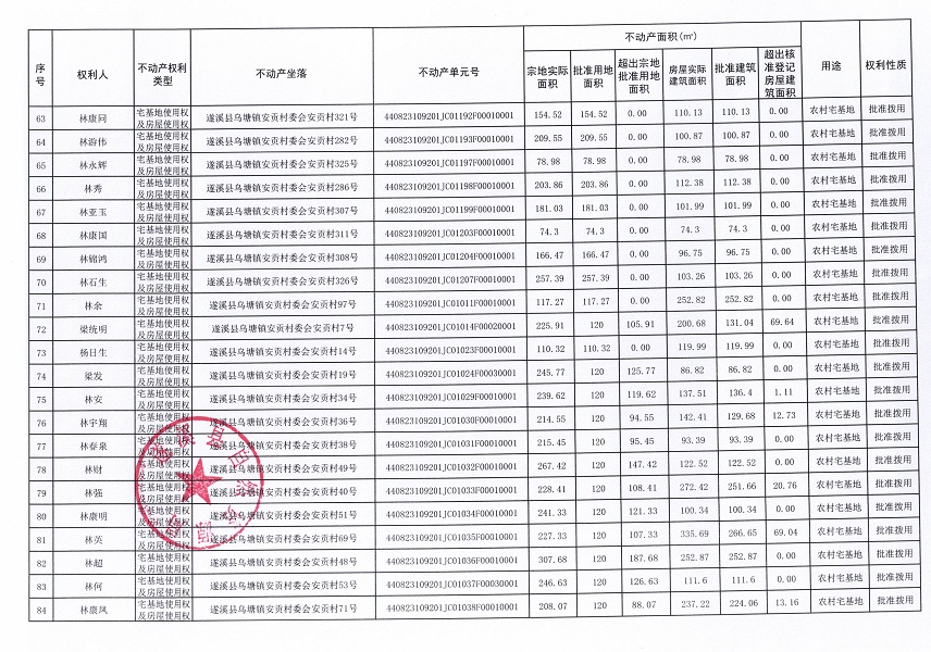 烏塘鎮(zhèn)安貢村委會安貢經(jīng)濟合作社不動產(chǎn)登記公告（第一批次）_頁面_05.jpg