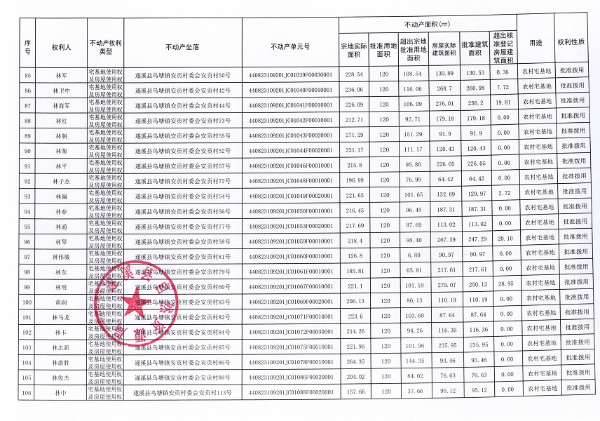 烏塘鎮(zhèn)安貢村委會安貢經(jīng)濟合作社不動產(chǎn)登記公告（第一批次）_頁面_06.jpg