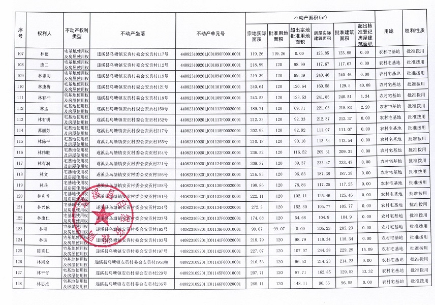 烏塘鎮(zhèn)安貢村委會安貢經(jīng)濟合作社不動產(chǎn)登記公告（第一批次）_頁面_07.jpg