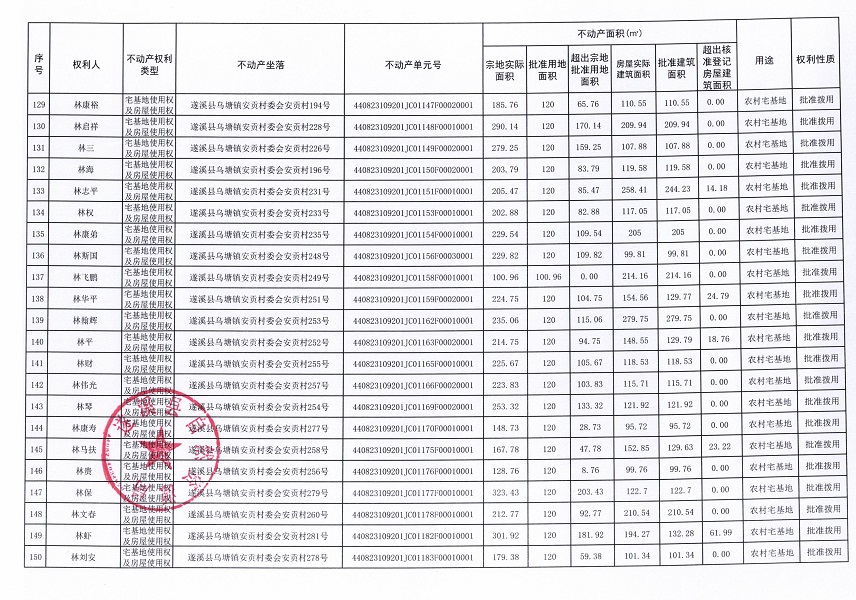 烏塘鎮(zhèn)安貢村委會安貢經(jīng)濟合作社不動產(chǎn)登記公告（第一批次）_頁面_08.jpg