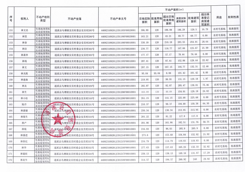 烏塘鎮(zhèn)安貢村委會安貢經(jīng)濟合作社不動產(chǎn)登記公告（第一批次）_頁面_09.jpg