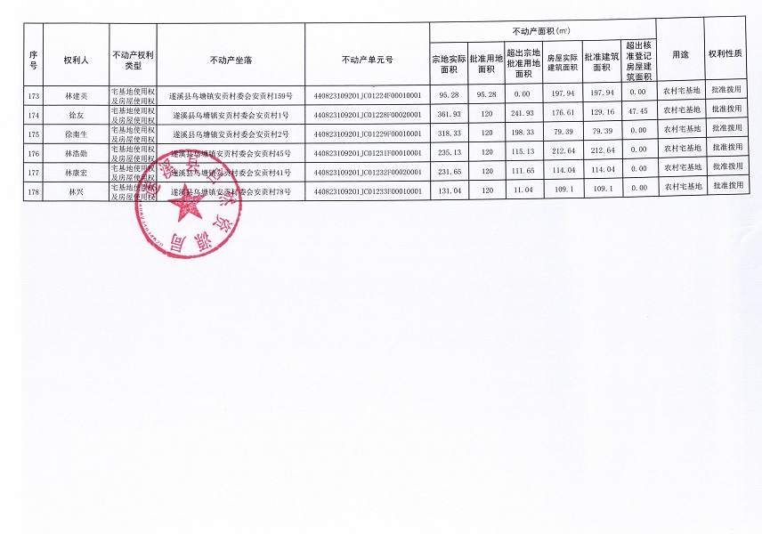 烏塘鎮(zhèn)安貢村委會安貢經(jīng)濟合作社不動產(chǎn)登記公告（第一批次）_頁面_10.jpg