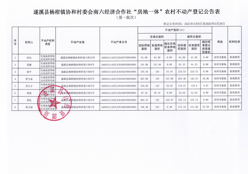 楊柑鎮(zhèn)協(xié)和村委會南六經(jīng)濟(jì)合作社不動產(chǎn)登記公告（第一批次）_頁面_2.jpg