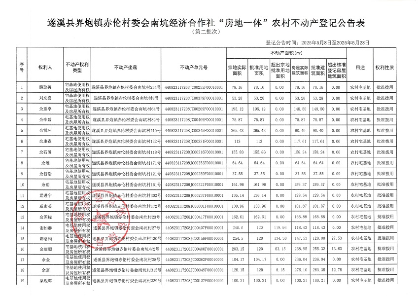 界炮鎮赤倫村委會南坑經濟合作社不動產登記公告（第二批次）_頁面_2.jpg