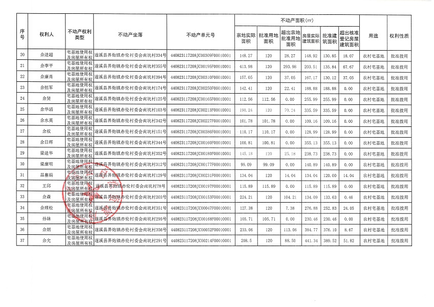 界炮鎮赤倫村委會南坑經濟合作社不動產登記公告（第二批次）_頁面_3.jpg