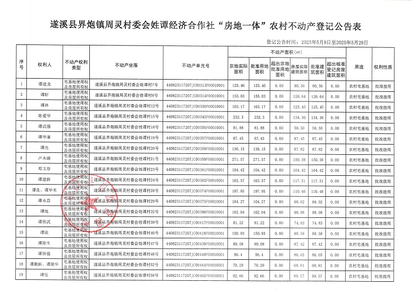 界炮鎮周靈村委會姓譚經濟合作社不動產登記公告_頁面_2.jpg