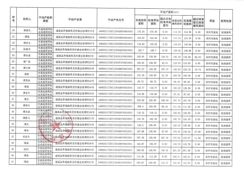 界炮鎮周靈村委會姓譚經濟合作社不動產登記公告_頁面_3.jpg