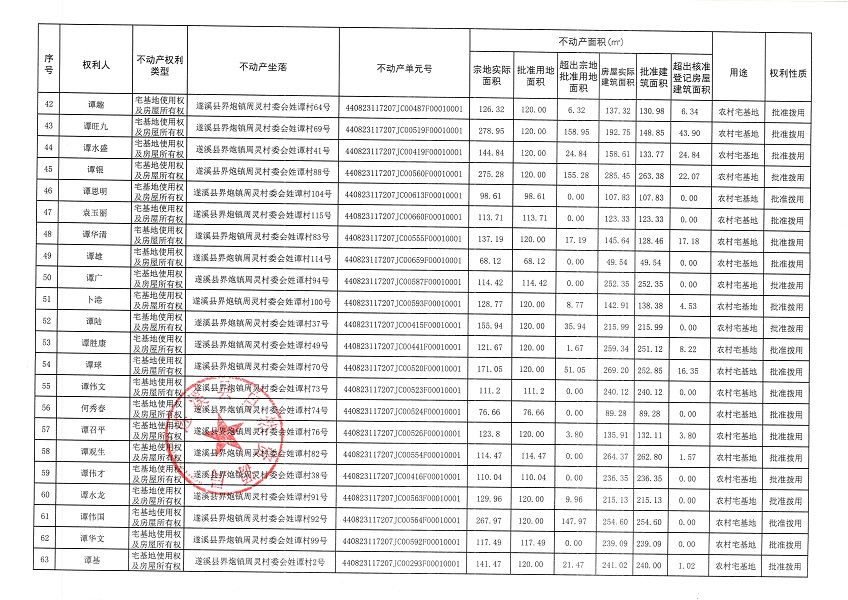 界炮鎮周靈村委會姓譚經濟合作社不動產登記公告_頁面_4.jpg