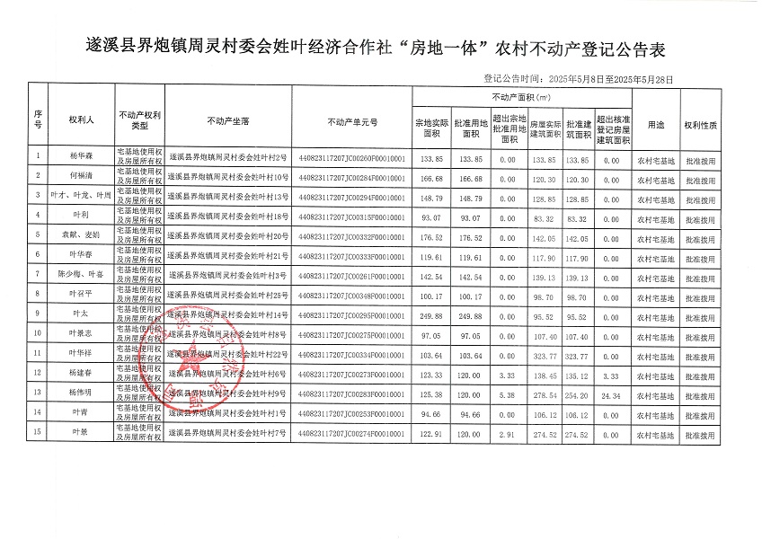 界炮鎮周靈村委會姓葉經濟合作社不動產登記公告_頁面_2.jpg