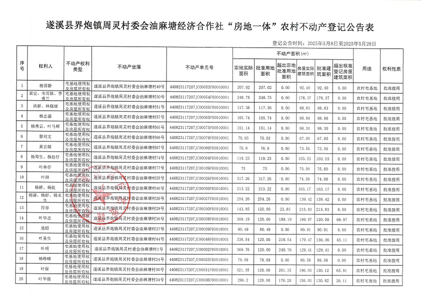 界炮鎮周靈村委會油麻塘經濟合作社不動產登記公告_頁面_2.jpg