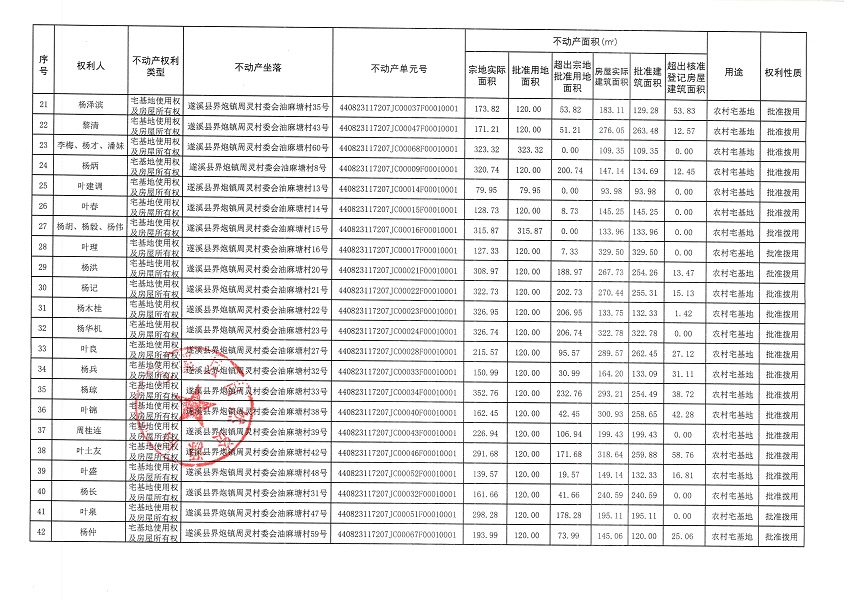 界炮鎮周靈村委會油麻塘經濟合作社不動產登記公告_頁面_3.jpg