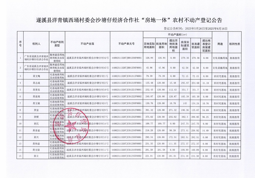 洋青鎮西埇村委會沙塘仔經濟合作社不動產登記公告_頁面_2.jpg