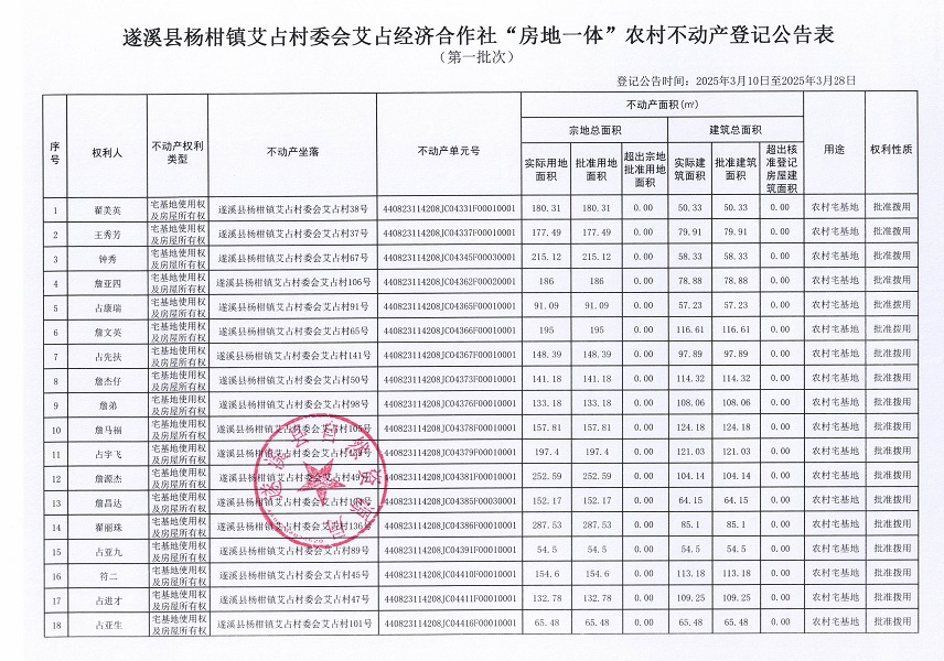 楊柑鎮艾占村委會艾占經濟合作社不動產登記公告（第一批次）_頁面_2.jpg