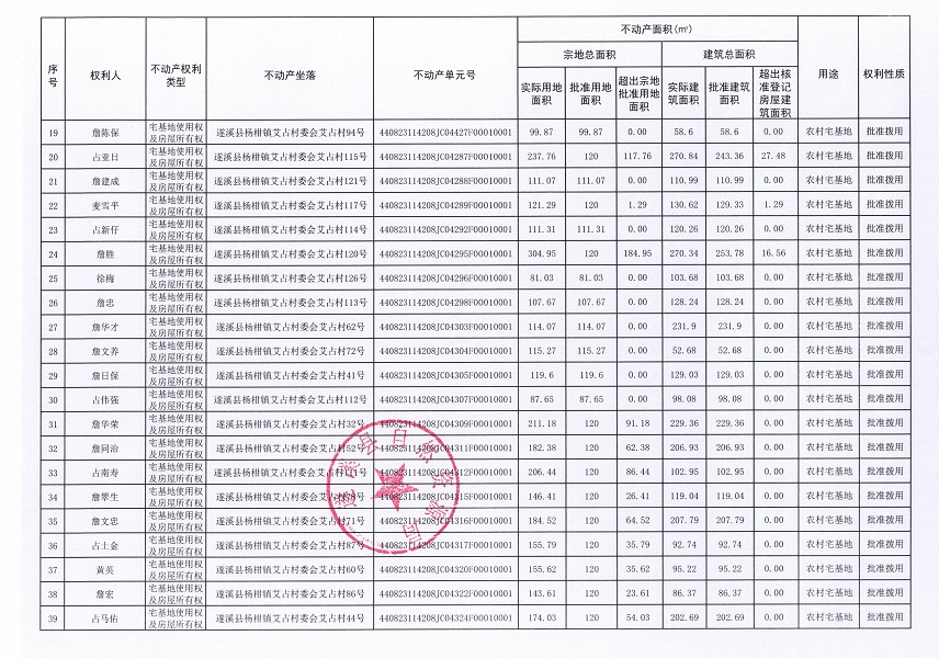 楊柑鎮艾占村委會艾占經濟合作社不動產登記公告（第一批次）_頁面_3.jpg