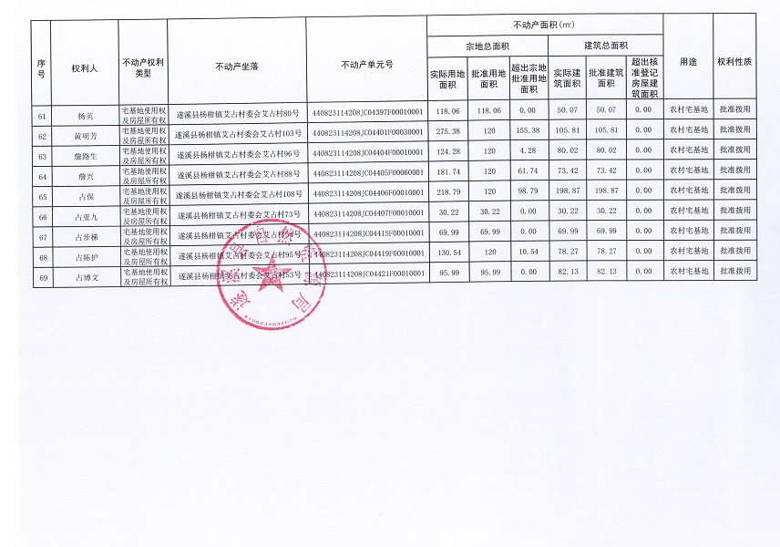 楊柑鎮艾占村委會艾占經濟合作社不動產登記公告（第一批次）_頁面_5.jpg