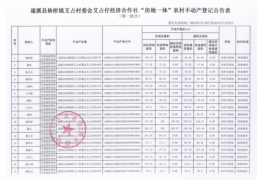 楊柑鎮(zhèn)艾占村委會(huì)艾占仔經(jīng)濟(jì)合作社不動(dòng)產(chǎn)登記公告（第一批次）_頁面_2.jpg