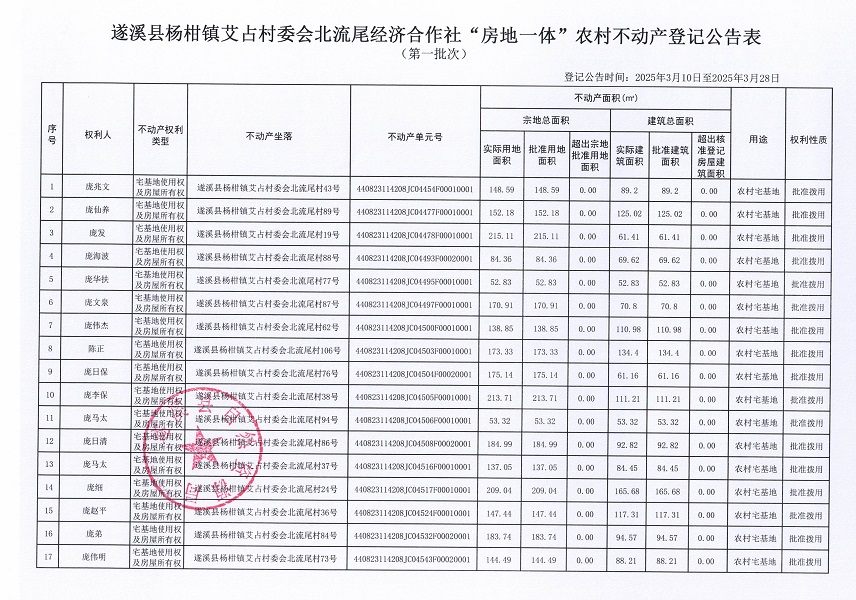 楊柑鎮艾占村委會北流尾經濟合作社不動產登記公告（第一批次）_頁面_2.jpg
