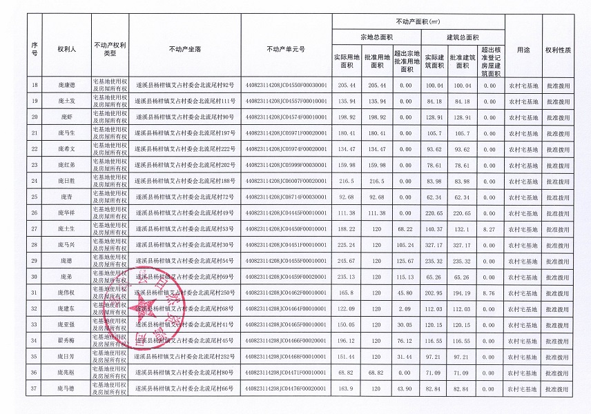 楊柑鎮艾占村委會北流尾經濟合作社不動產登記公告（第一批次）_頁面_3.jpg