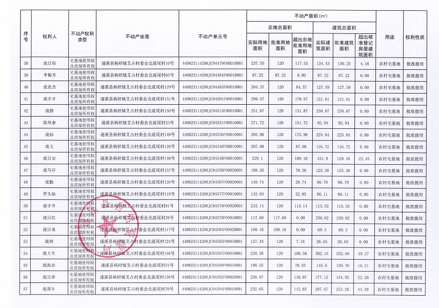 楊柑鎮艾占村委會北流尾經濟合作社不動產登記公告（第一批次）_頁面_4.jpg