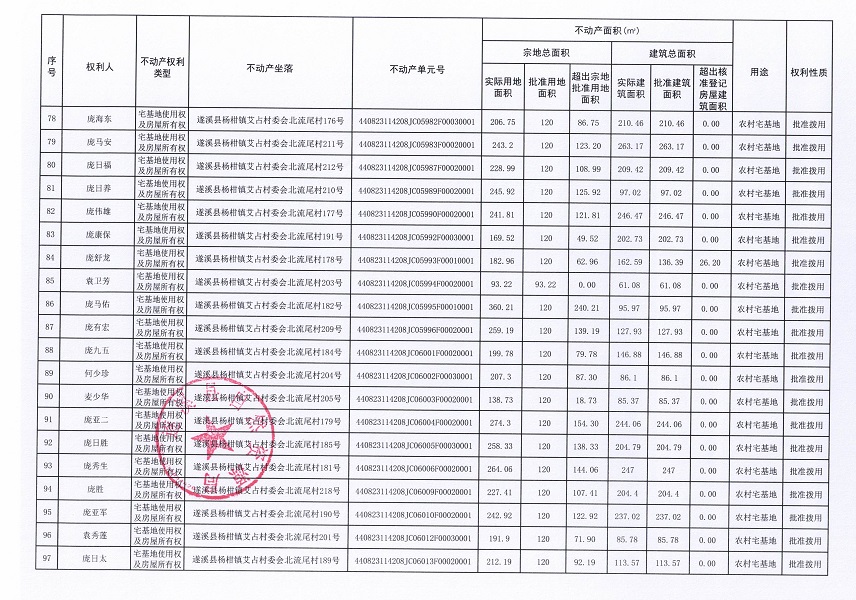 楊柑鎮艾占村委會北流尾經濟合作社不動產登記公告（第一批次）_頁面_6.jpg