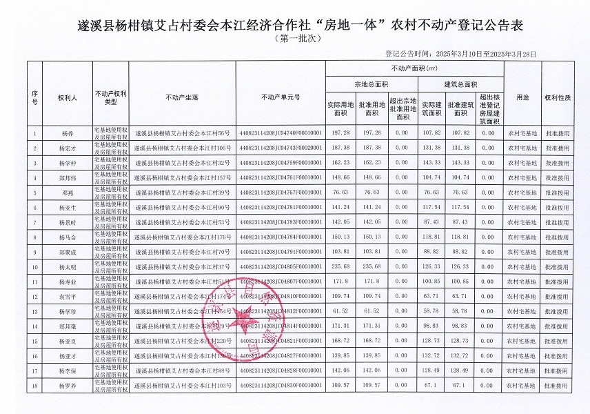 楊柑鎮艾占村委會本江經濟合作社不動產登記公告（第一批次）_頁面_2.jpg