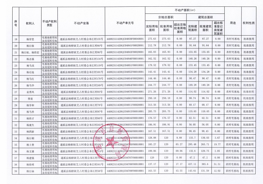 楊柑鎮艾占村委會本江經濟合作社不動產登記公告（第一批次）_頁面_3.jpg