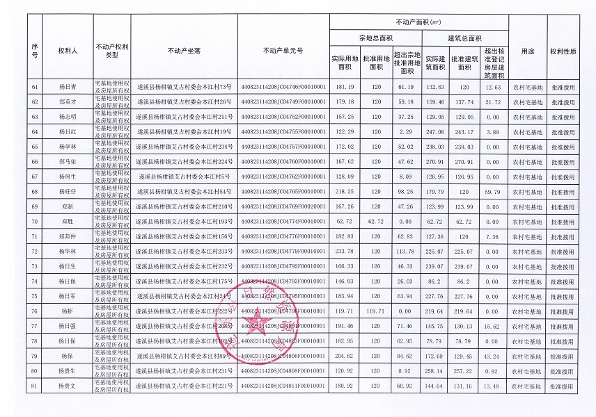 楊柑鎮艾占村委會本江經濟合作社不動產登記公告（第一批次）_頁面_5.jpg