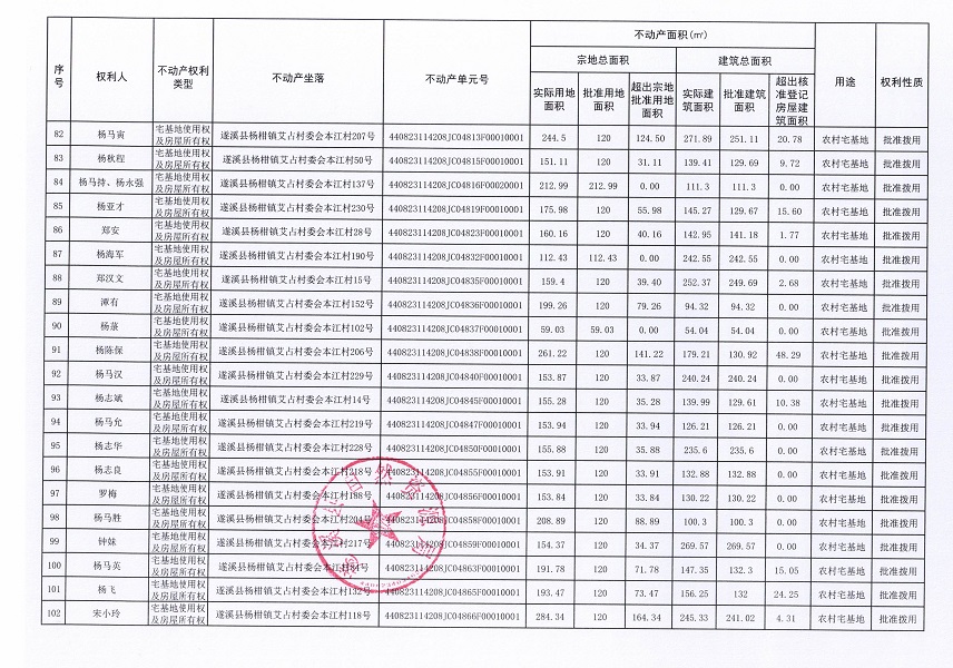 楊柑鎮艾占村委會本江經濟合作社不動產登記公告（第一批次）_頁面_6.jpg