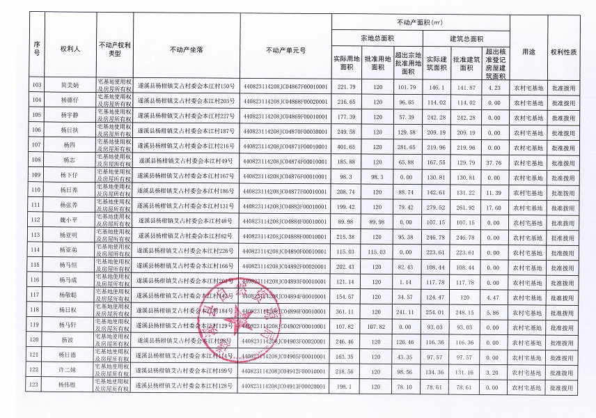 楊柑鎮艾占村委會本江經濟合作社不動產登記公告（第一批次）_頁面_7.jpg