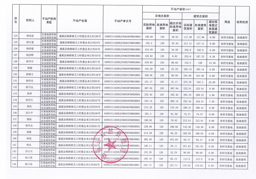 楊柑鎮艾占村委會本江經濟合作社不動產登記公告（第一批次）_頁面_8.jpg