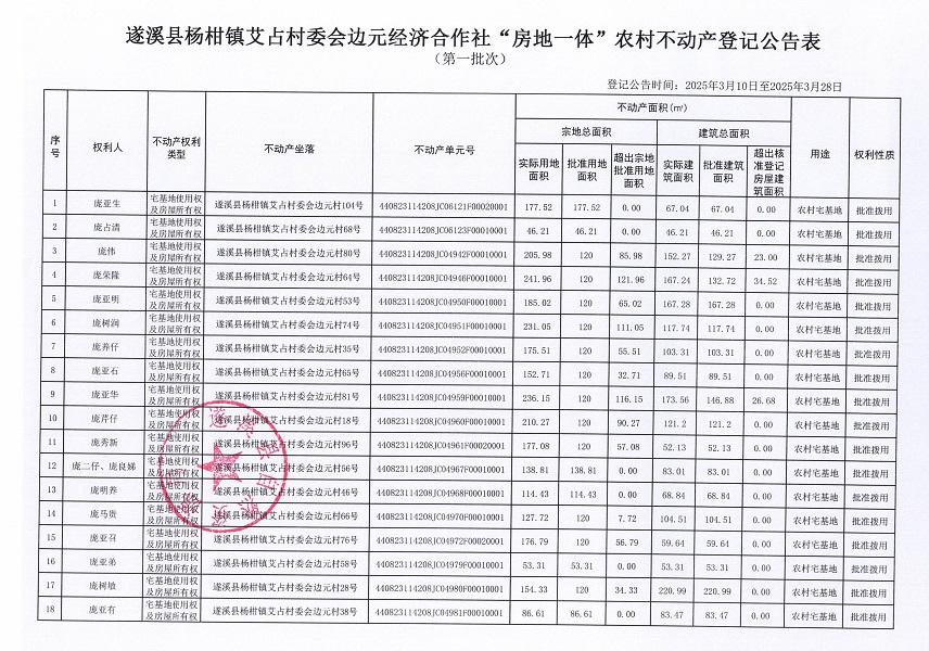 楊柑鎮艾占村委會邊元經濟合作社不動產登記公告（第一批次）_頁面_2.jpg