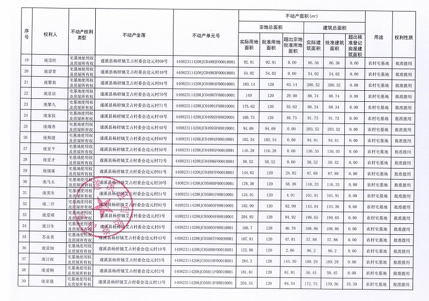 楊柑鎮艾占村委會邊元經濟合作社不動產登記公告（第一批次）_頁面_3.jpg