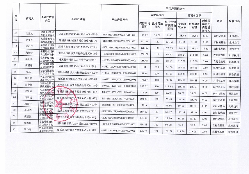楊柑鎮艾占村委會邊元經濟合作社不動產登記公告（第一批次）_頁面_4.jpg