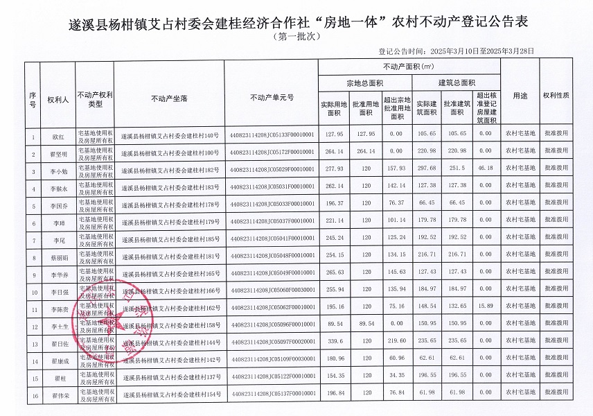 楊柑鎮艾占村委會建桂經濟合作社不動產登記公告（第一批次）_頁面_2.jpg