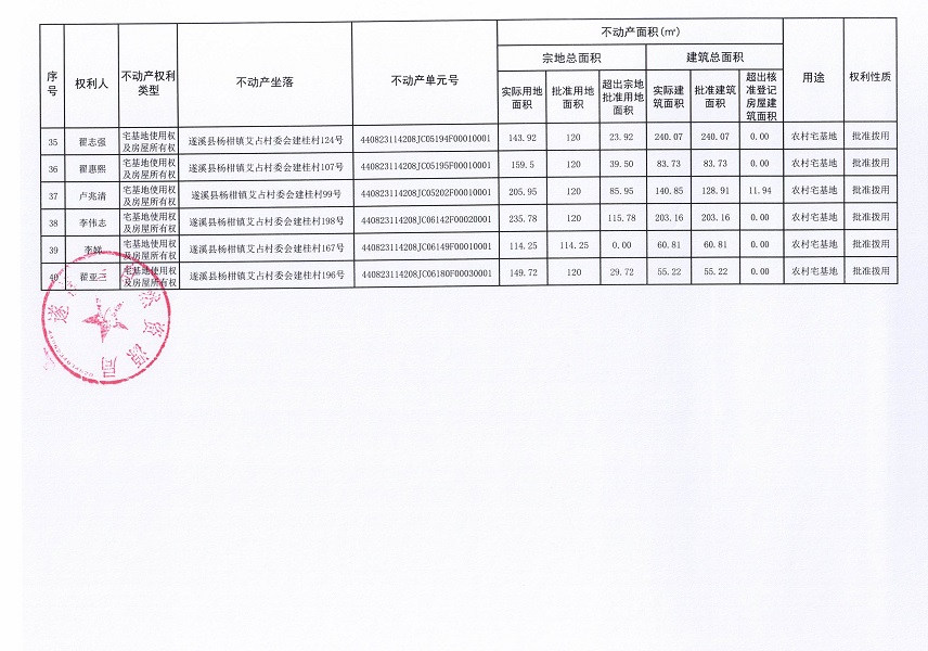楊柑鎮艾占村委會建桂經濟合作社不動產登記公告（第一批次）_頁面_4.jpg